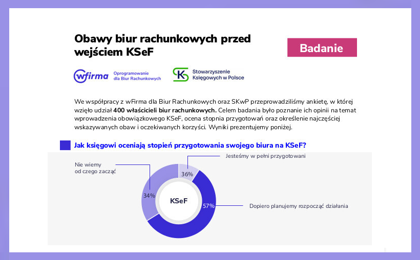 Oceńcie wyniki ankiety - Obawy biur rachunkowych przed wejściem KSeF
